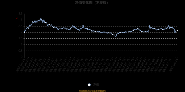 杠杠配资查询平台 富国互联科技股票型A：2025年第一季度利润2725.65万元 净值增长率0.86%