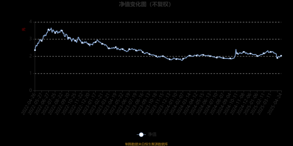 配资之家门户网 中欧先进制造股票A：2025年第一季度利润4538.7万元 净值增长率2.82%