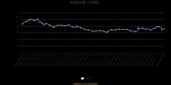 专业炒股配资网站 摩根全景优势股票A：2025年第一季度利润889.4万元 净值增长率6.83%