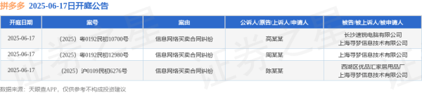 配资114查询平台 拼多多作为被告/被上诉人的3起涉及信息网络买卖合同纠纷的诉讼将于2025年6月17日开庭