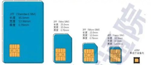 股票配资网首页 苹果华为受影响! 三大运营商重启eSIM, 但手机不让用